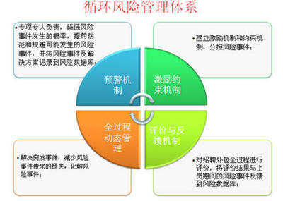 運(yùn)動中的金融服務(wù)外包